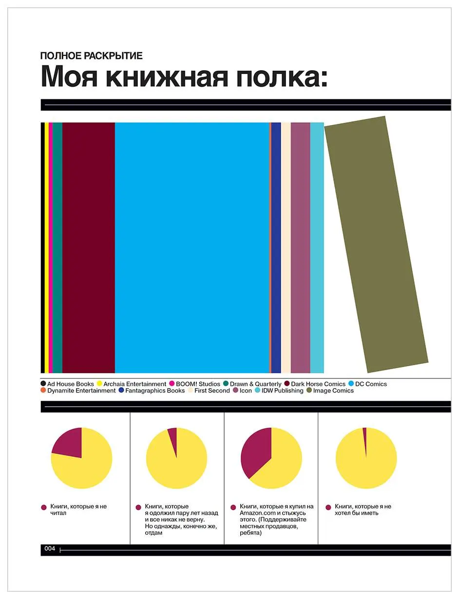  Super Graphic. Вселенная комиксов сквозь схемы и диаграммы от магазина Игры Шелдона