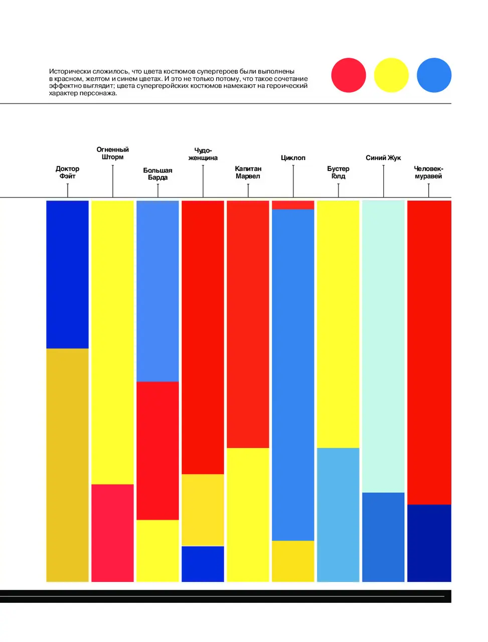  Super Graphic. Вселенная комиксов сквозь схемы и диаграммы от магазина Игры Шелдона